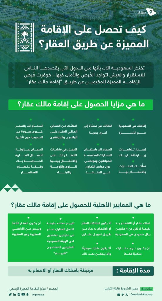 تعد الإقامة المميزة من طرق تملك العقار لغير السعوديين - تطبيق عقار
