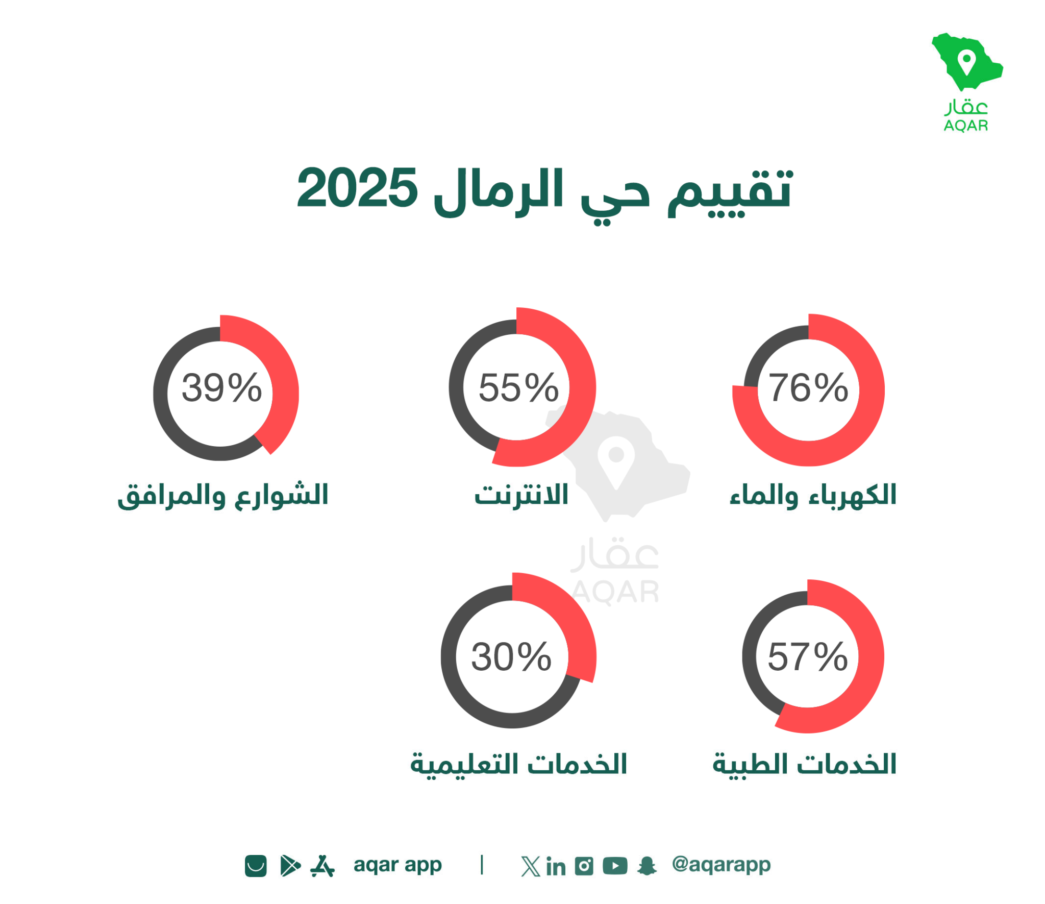 Explore Ar Rimal District in Riyadh - AQAR Blog